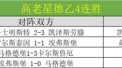 曼联挑战切尔西