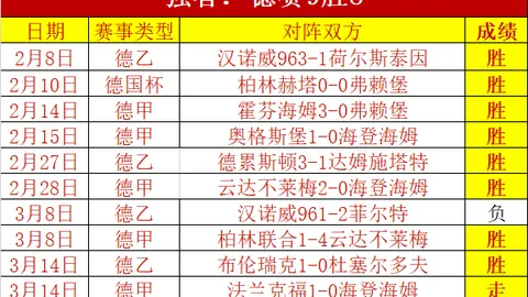 3月7日晨1：45，切尔西与哥本哈根欧协联首战即将开战